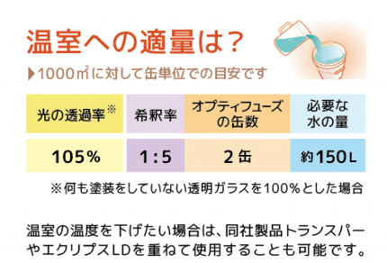 オプティフューズ希釈