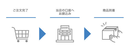 お支払方法