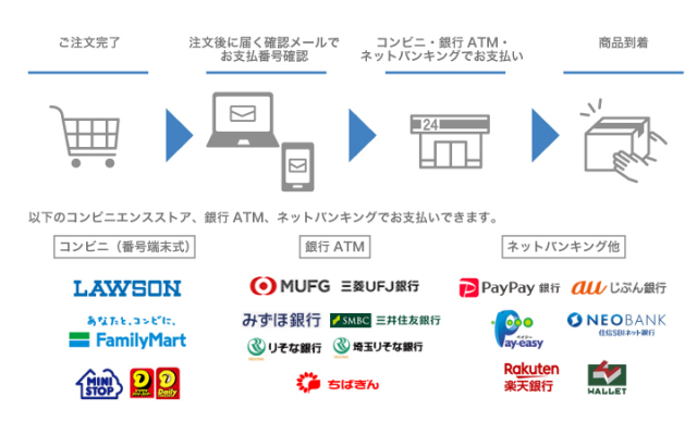 お支払方法