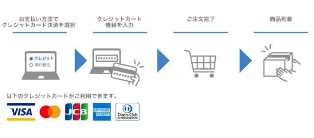 お支払方法