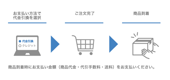 お支払方法